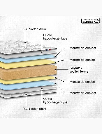 Ensemble matelas polylatex 80 kg/m3 et sommier tapissier gris