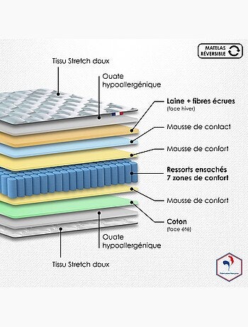 Ensemble + matelas Ressort 7 zones Face Hiver/Eté différente HYGGE - 160 x 200 cm, Gris chiné
