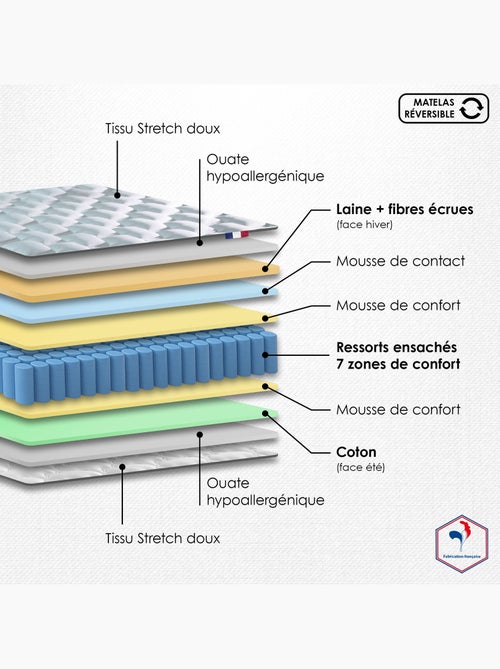 Ensemble + matelas Ressort 7 zones Face Hiver/Eté différente HYGGE - 160 x 200 cm, Gris chiné - Kiabi