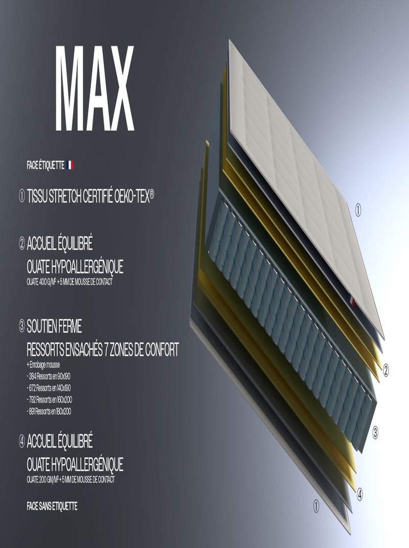 Ensemble Matelas Ressort 7 zones H.30cm + Sommier + couette + oreillers MAX - 140 x 190 cm Blanc - Kiabi
