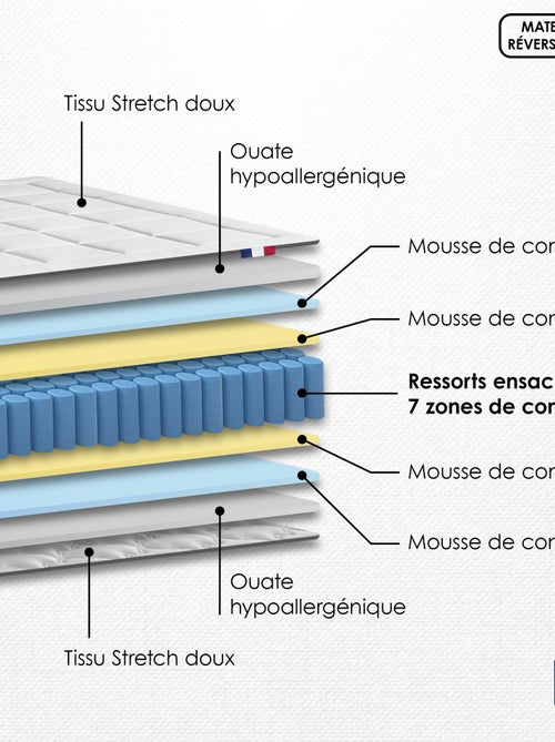 Ensemble Matelas Ressort 7 zones H.30cm + Sommier MAX - 160 x 200 cm, Blanc - Kiabi