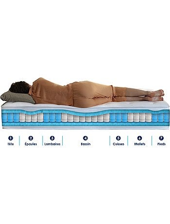 Ensemble matelas Ressort 7 zones HYGGE + Sommier + couette + oreillers Fabriqué en France - Noir