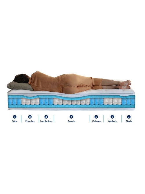 Ensemble Matelas Ressort 7 zones + Mémoire de forme + Sommier KING STYLE + couette + oreillers - Kiabi