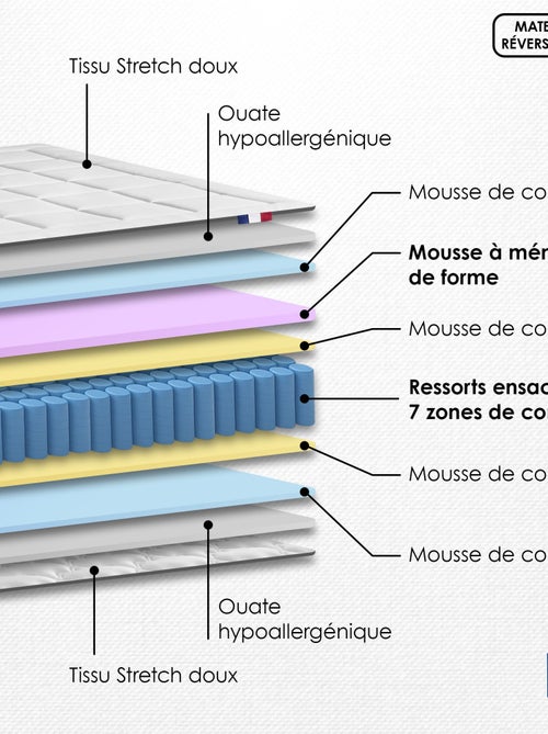 Ensemble Matelas Ressort 7 zones + Mémoire de forme + Sommier KING STYLE + couette + oreillers - Kiabi