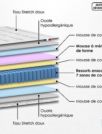 Ensemble Matelas Ressort 7 zones + Mémoire de forme + Sommier KING STYLE + couette + oreillers