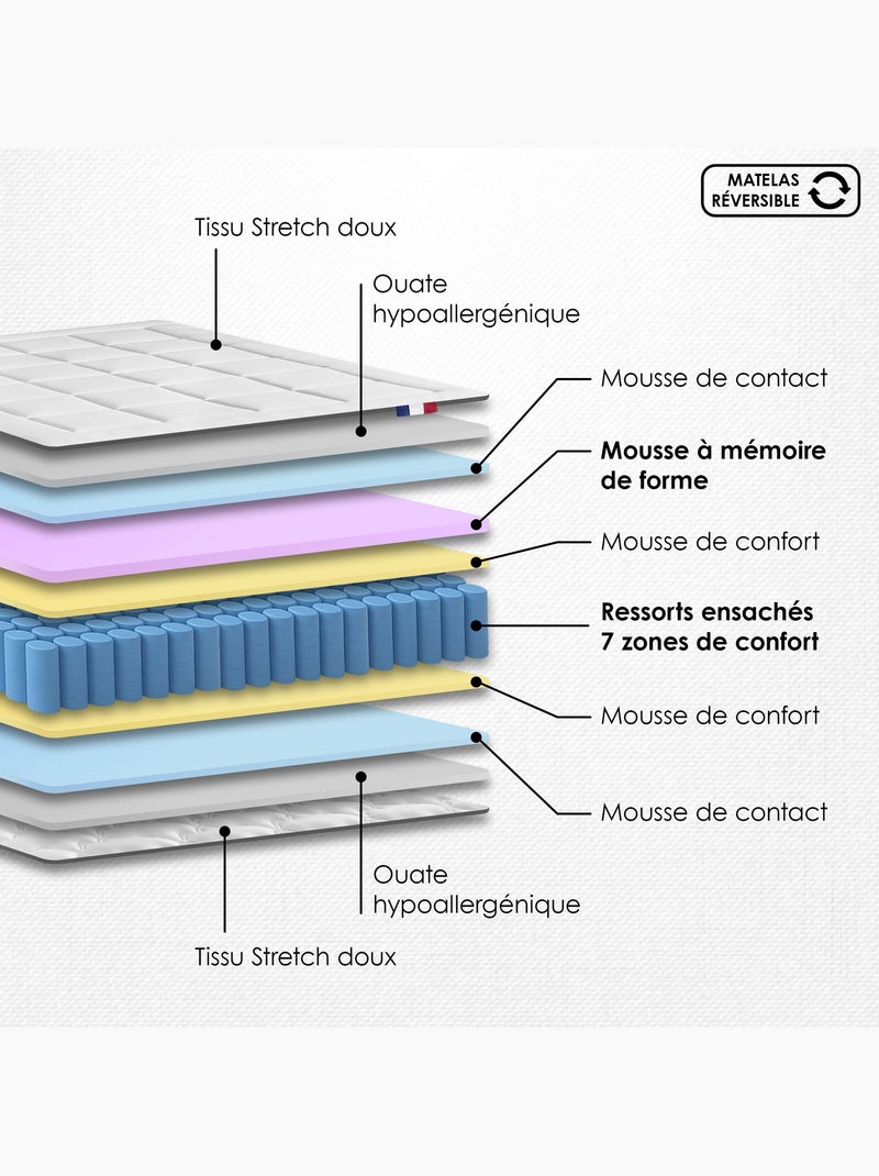Ensemble matelas ressort, H28, accueil memoire de forme, sommier et tete de lit gris Blanc Gris - Kiabi