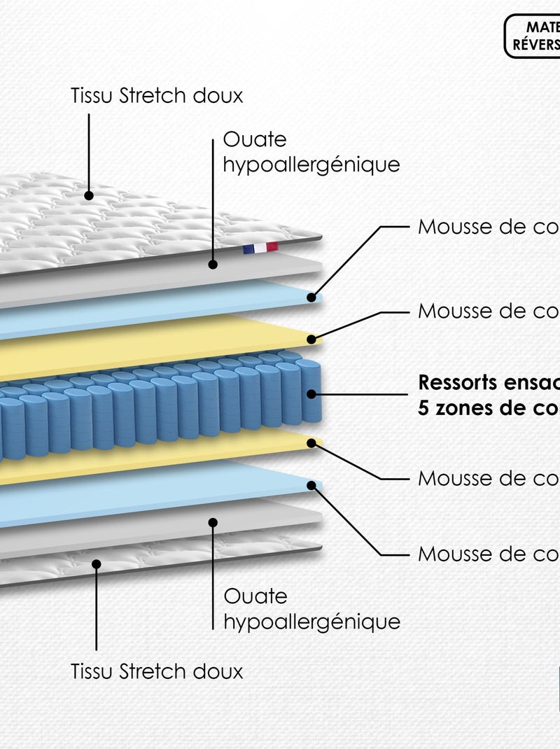 Ensemble Matelas Ressorts 5 Zones ETOILE + Sommier Made in France , Sommier Bleu denim Bleu denim - Kiabi