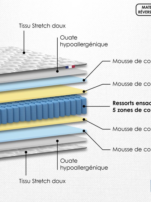 Ensemble Matelas Ressorts 5 Zones ETOILE + Sommier Made in France , Sommier Gris chiné - Kiabi