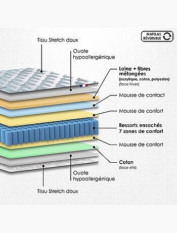 Ensemble matelas ressorts 7 zones, H24, sommier et tete de lit capitonnee beige
