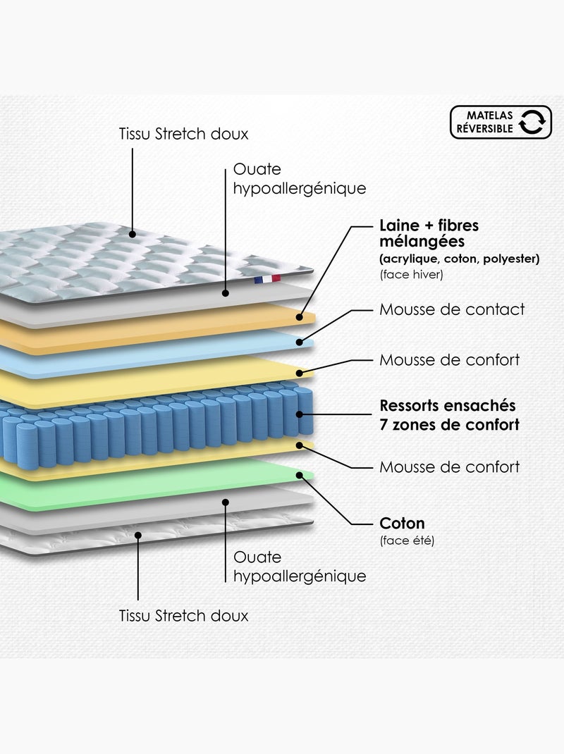 Ensemble matelas ressorts 7 zones, H24, sommier et tete de lit capitonnee gris Blanc Gris - Kiabi