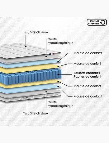 Ensemble matelas ressorts 7 zones, H28, sommier lattes fixes gris