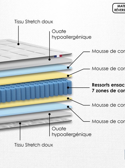 Ensemble matelas Ressorts 7 zones H28cm + sommier PALACIO 2 - 160 x 200 cm, Blanc - Kiabi