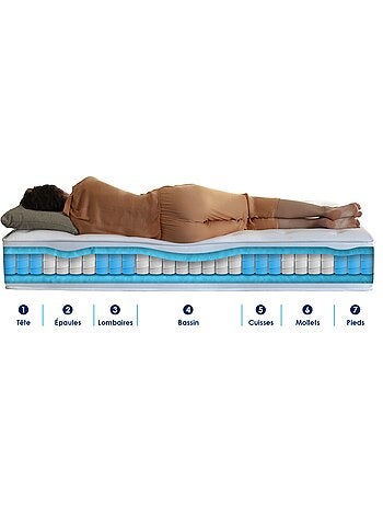 Ensemble matelas Ressorts 7 zones H28cm + sommier PALACIO FABRICATION FRANCAISE - 2x90 x 200 cm