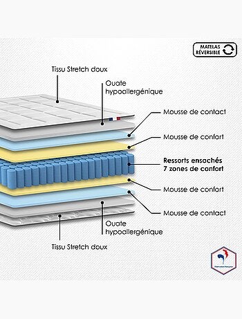 Ensemble matelas Ressorts 7 zones H28cm + sommier PALACIO FABRICATION FRANCAISE - 2x90 x 200 cm
