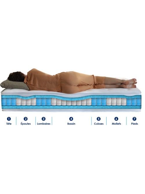 Ensemble matelas Ressorts 7 zones H28cm + sommier PALACIO FABRICATION FRANCAISE - 2x90 x 200 cm - Kiabi Ensemble matelas Ressorts 7 zones H28cm + sommier PALACIO FABRICATION FRANCAISE - 2x90 x 200 cm - Kiabi