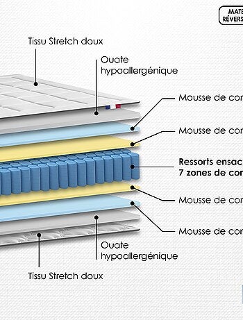 Ensemble matelas 2 ressorts 7 zones sommier bleu 160x200