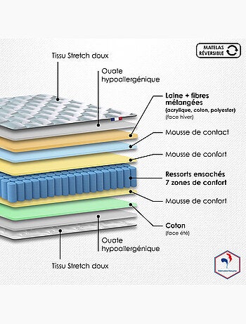 Ensemble matelas ressorts cosmos sommier deco gris foncé