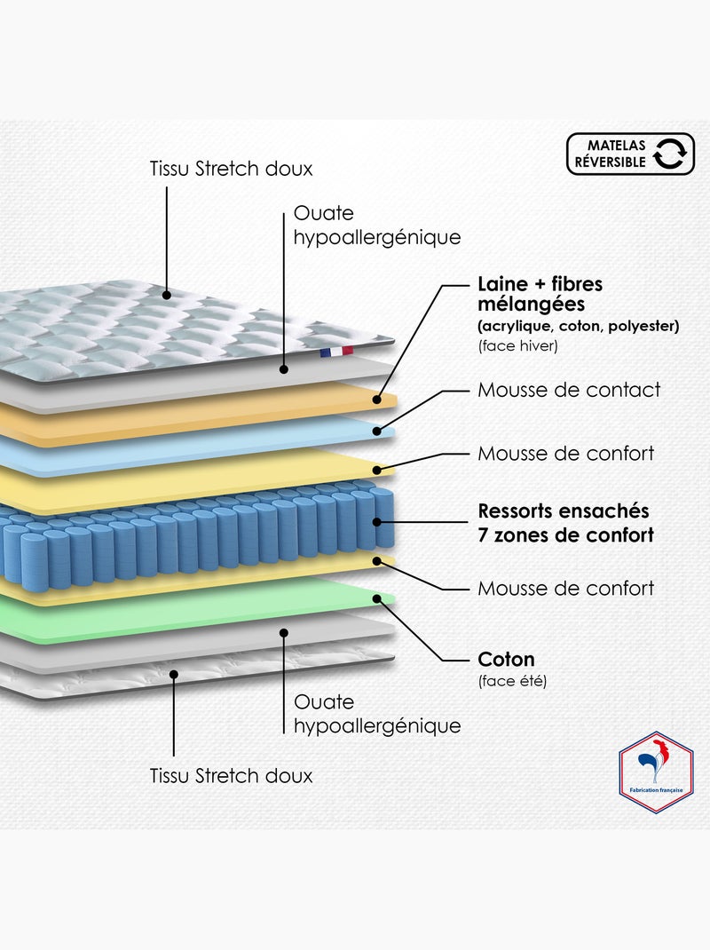 Ensemble matelas ressorts cosmos sommier deco gris foncé Blanc - Kiabi