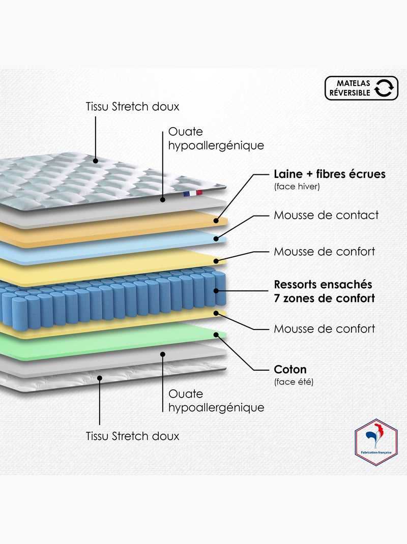 Ensemble Matelas Ressorts COSMOS + Sommier Made in France , Sommier Vert celadon Blanc Vert - Kiabi