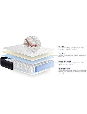 Ensemble Matelas Ressorts ensachés et mémoire de forme et Sommier tapissier en kit Blanc - Actiflex