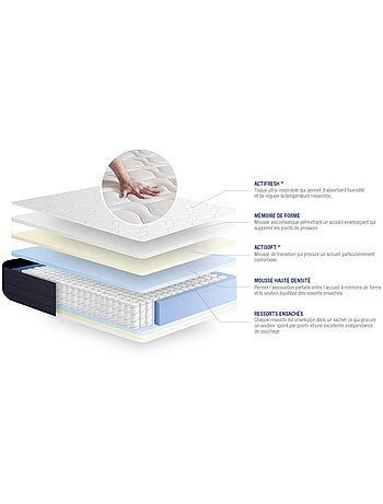 Ensemble Matelas Ressorts ensachés et mémoire de forme et Sommier tapissier en kit Blanc - Actiflex