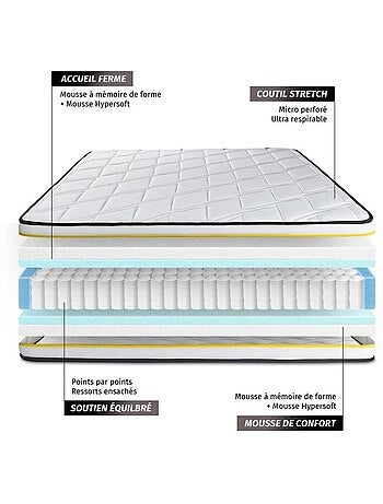 Ensemble Matelas Ressorts ensachés et mémoire de forme et Sommier tapissier en kit Noir - Flexy