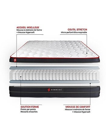 Ensemble Matelas Ressorts ensachés et mémoire de forme et Sommier Tapissier multi-lattes Blanc - Bo