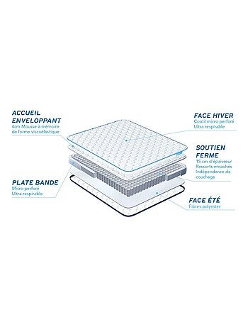 Ensemble Matelas Ressorts ensachés et mémoire de forme et Sommier Tapissier multi-lattes Blanc - Bo