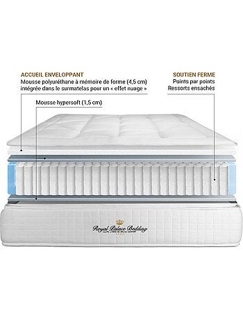 Ensemble Matelas Ressorts ensachés et mémoire de forme et Sommier Tapissier multi-lattes Noir - Geo