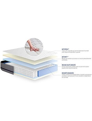 Ensemble Matelas Ressorts ensachés et Sommier tapissier en kit Blanc - Actiflex soft