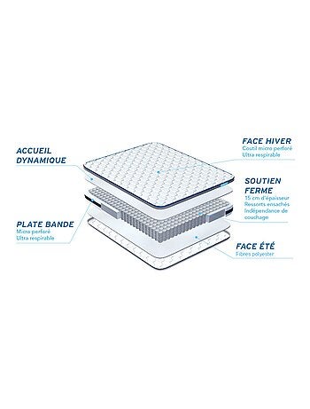 Ensemble Matelas Ressorts ensachés et Sommier Tapissier multi-lattes Gris - Bodyzone