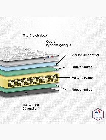 Ensemble matelas ressorts ensachés, SPECTRE + Sommier tapissier - 140 x 190 cm, Sommier - Blanc