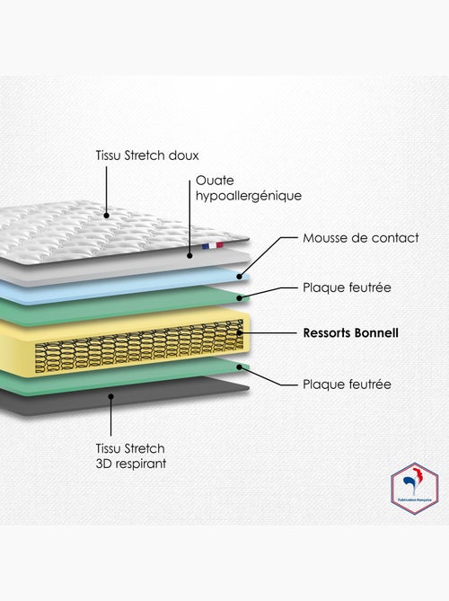 Ensemble Matelas Ressorts Fermes biconiques SPECTRE + Sommier Made in France , Sommier Vert celadon - Kiabi