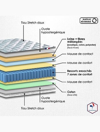 Ensemble matelas ressorts, H24cm, sommier en kit beige