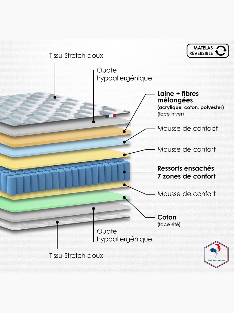 Ensemble matelas ressorts, H24cm, sommier en kit  gris Blanc Gris - Kiabi