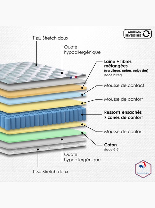 Ensemble matelas ressorts hygge sommier déco blanc - Kiabi Ensemble matelas ressorts hygge sommier déco blanc - Kiabi
