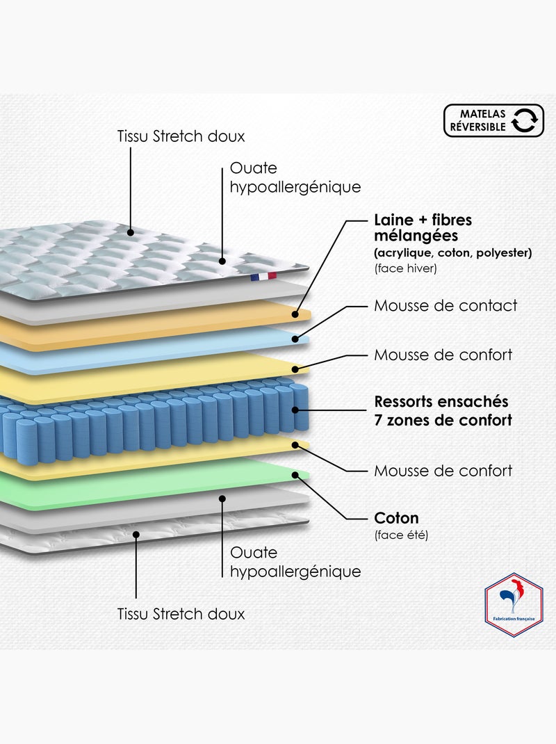 Ensemble matelas ressorts hygge sommier déco blanc Blanc - Kiabi
