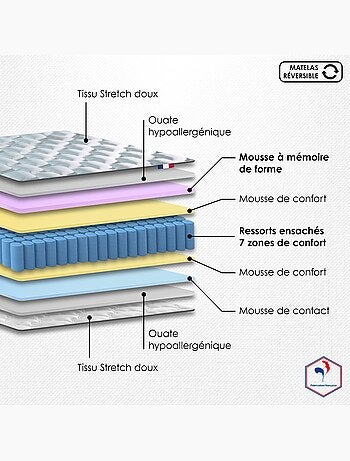 Ensemble Matelas Ressorts + Mémoire de forme ODYSSEE + Sommier Made in France , Sommier Gris chiné