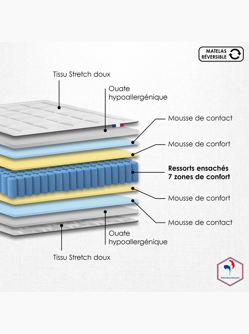 Ensemble matelas ressorts palacio sommier déco blanc Blanc - Kiabi
