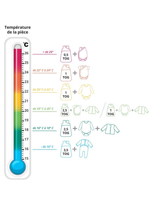 Gigoteuse douillette - coton Bio - toutes saisons - 'P'tit Basile' - Kiabi