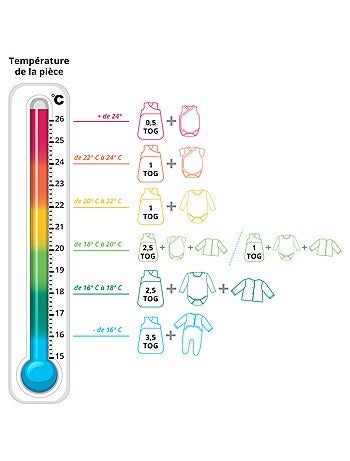 Gigoteuse été jersey Bio tog 0,5 - 'P'tit Basile'
