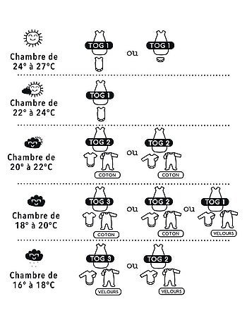 Gigoteuse Naissance Mousseline Légère "DINO" LES CHATOUNETS
