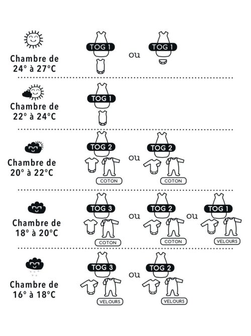 Gigoteuse Naissance Mousseline Légère "DINO" LES CHATOUNETS - Kiabi