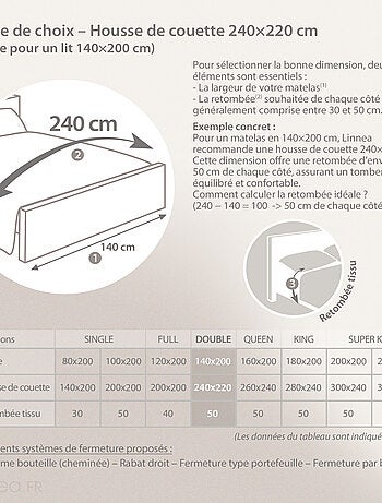 Housse de couette collection LANA