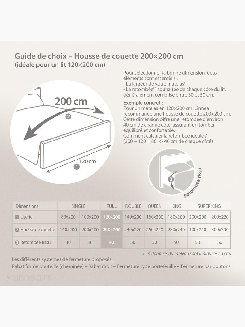 Housse de couette uni percale de coton MANOIR Vert émeraude - Kiabi