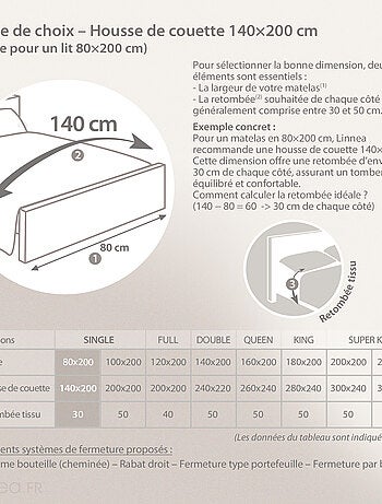 Housse de couette uni percale de coton MANOIR