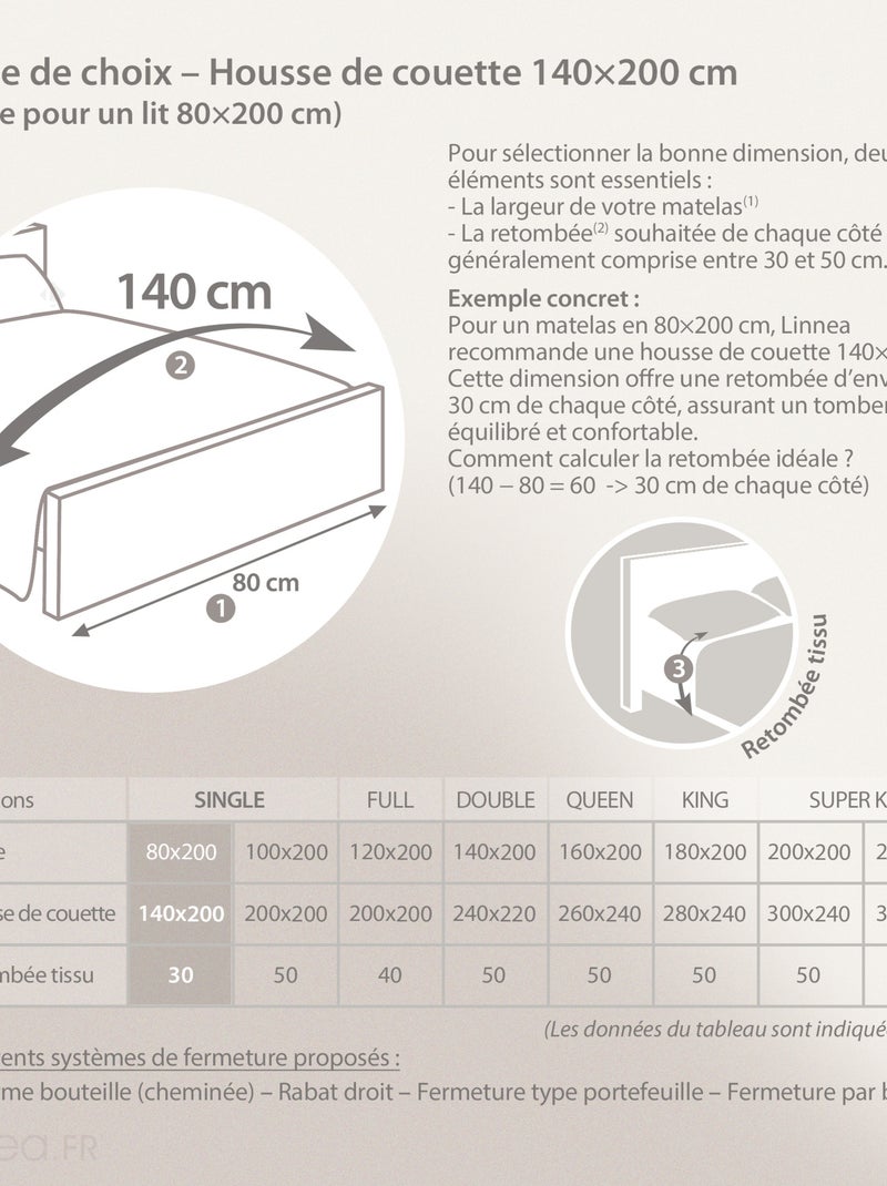 Housse de couette uni percale de coton MANOIR Vert tilleul - Kiabi