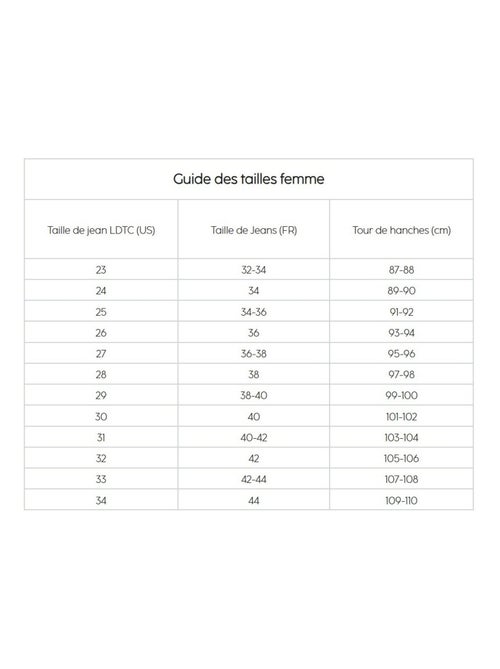 Jeans droite 'Le Temps Des Cerises' - Kiabi