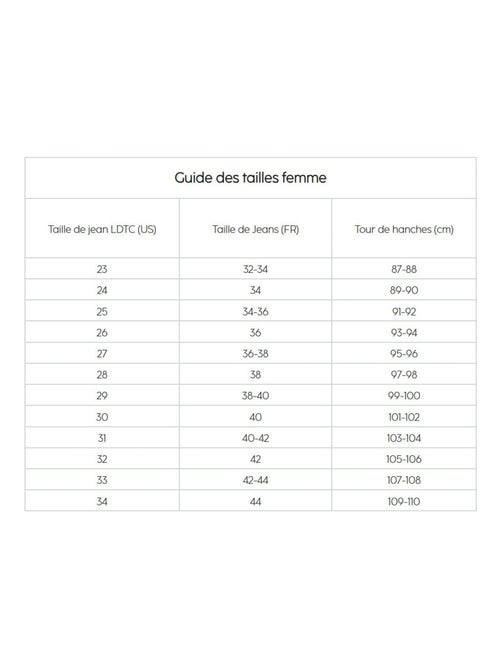Jeans flare 'Le Temps Des Cerises' - Kiabi Jeans flare 'Le Temps Des Cerises' - Kiabi