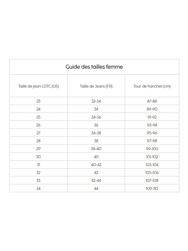 Jeans loose large 'Le Temps Des Cerises' Bleu - Kiabi